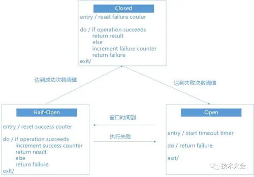 13000 字，14 圖，帶你讀懂微服務信息系統(tǒng)集成服務